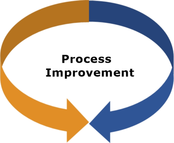 Process Improvement Archives Prescient Solutions Group Accelerating